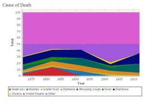 The various causes of death in Wokingham during the latter half of the 19th century